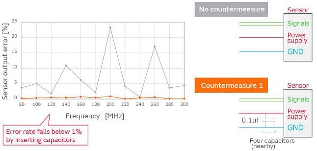 Murata Noise Correction - Ameliorating Sensor Malfunction
